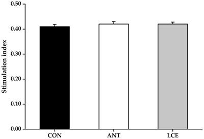 Lonicera flos and Curcuma longa L. extracts improve growth performance, antioxidant capacity and immune response in broiler chickens
